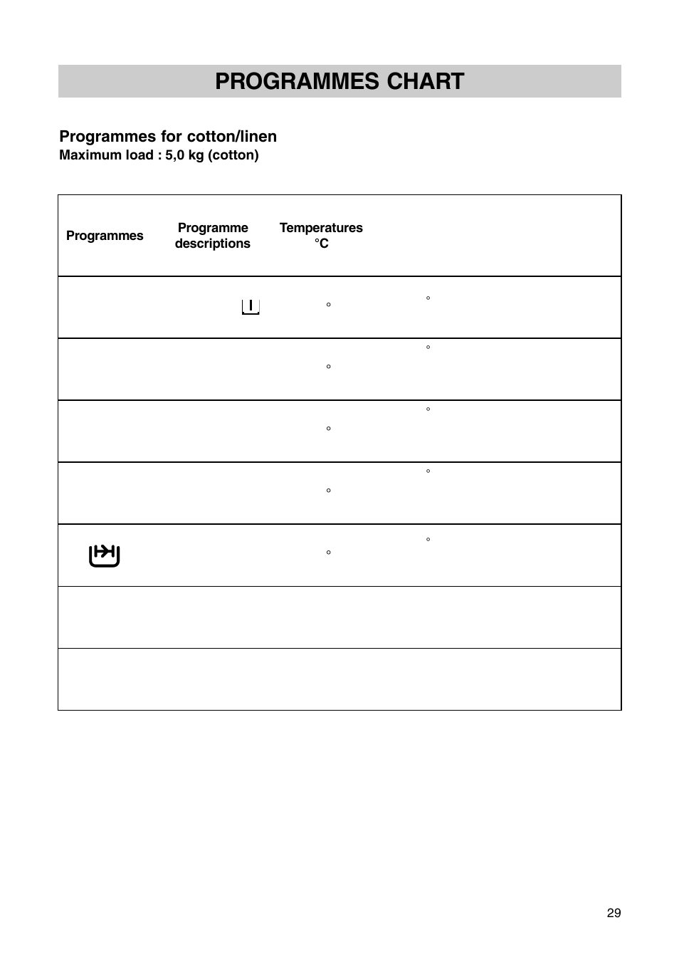 Programmes chart, Programmes for cotton/linen | Zanussi T 503 User Manual | Page 9 / 21