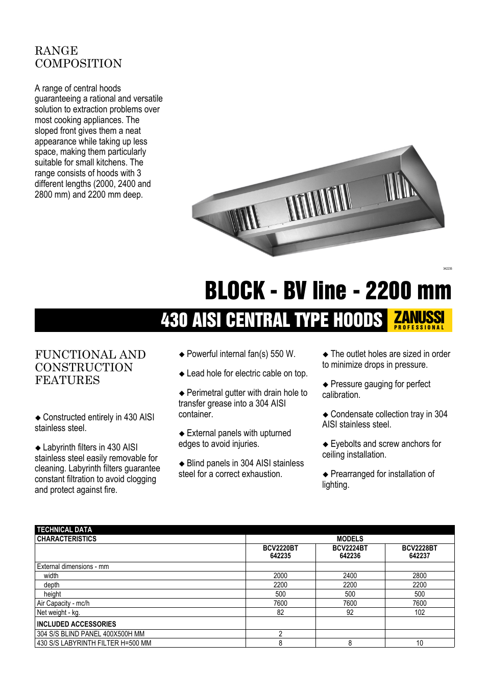 Zanussi Block 642236 User Manual | 2 pages