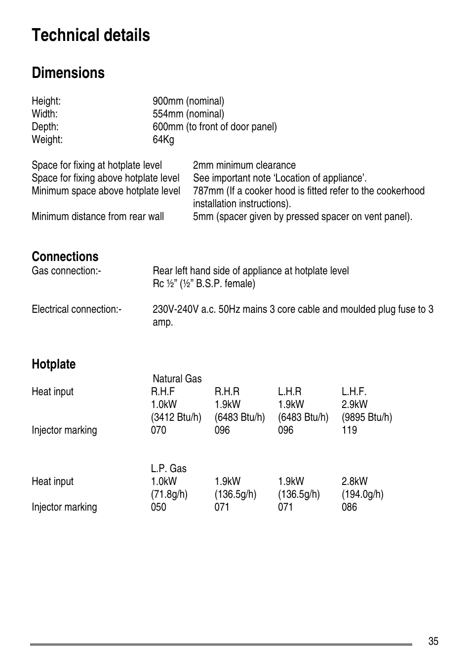 Technical details, Dimensions, Connections | Hotplate | Zanussi ZCG7551 User Manual | Page 35 / 44