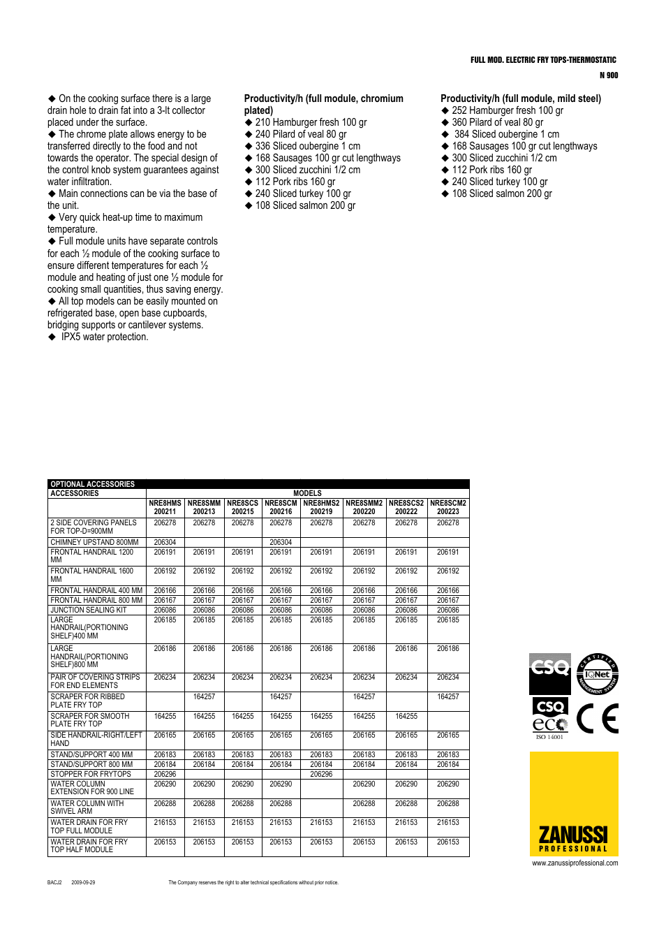 Zanussi | Zanussi 200215 User Manual | Page 2 / 3