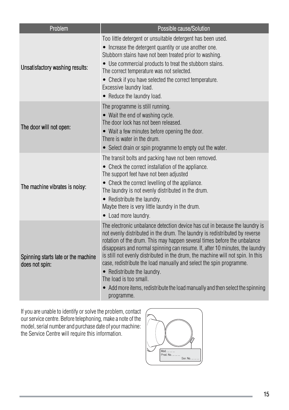 Zanussi ZWG 3120 User Manual | Page 15 / 24