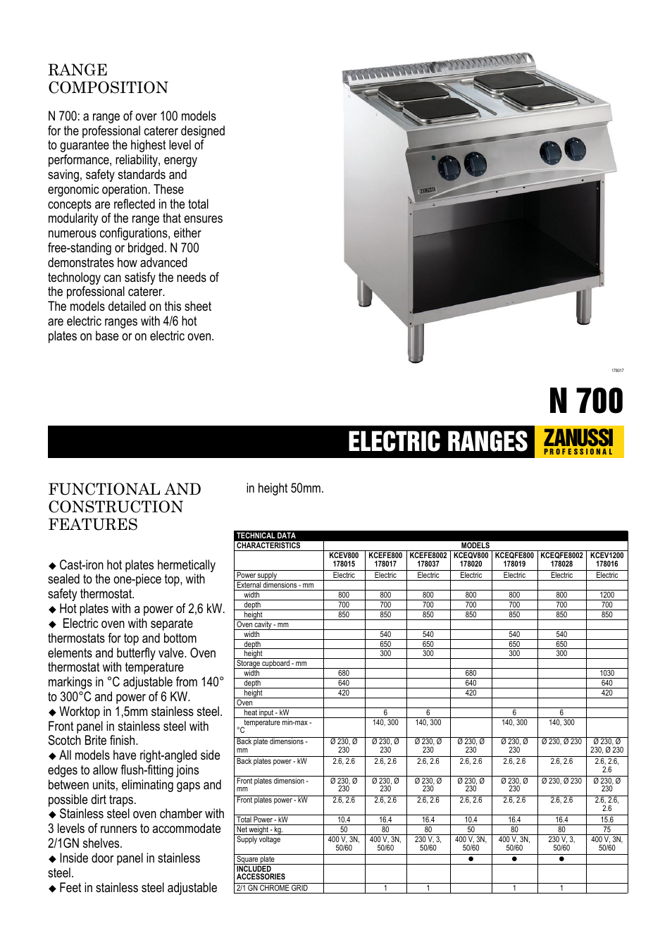 Zanussi 178016 User Manual | 6 pages