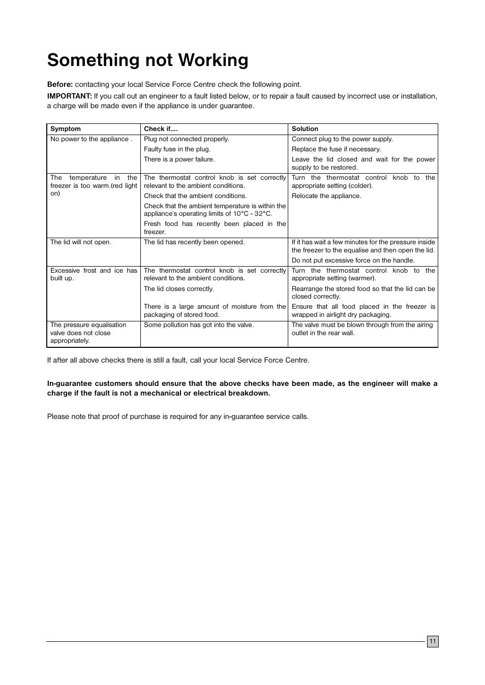Something not working | Zanussi U28059 ZFC 177 C User Manual | Page 11 / 16
