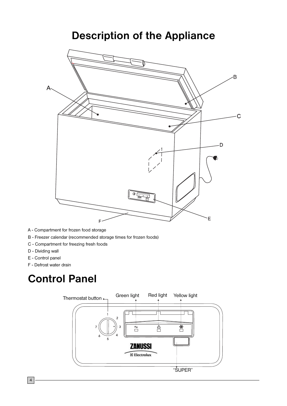 Description of the appliance control panel | Zanussi U28059 ZFC 177 C User Manual | Page 4 / 16
