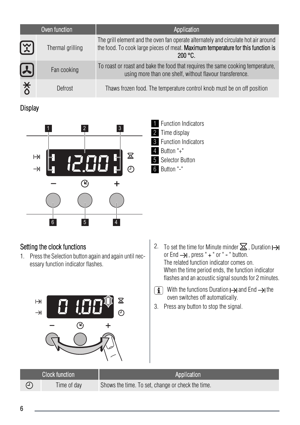 Zanussi ZOB550WL User Manual | Page 6 / 16