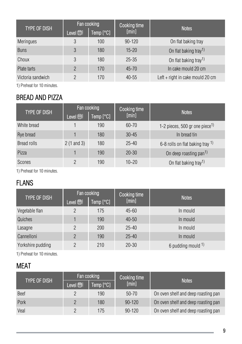 Bread and pizza, Flans, Meat | Zanussi ZOB550WL User Manual | Page 9 / 16