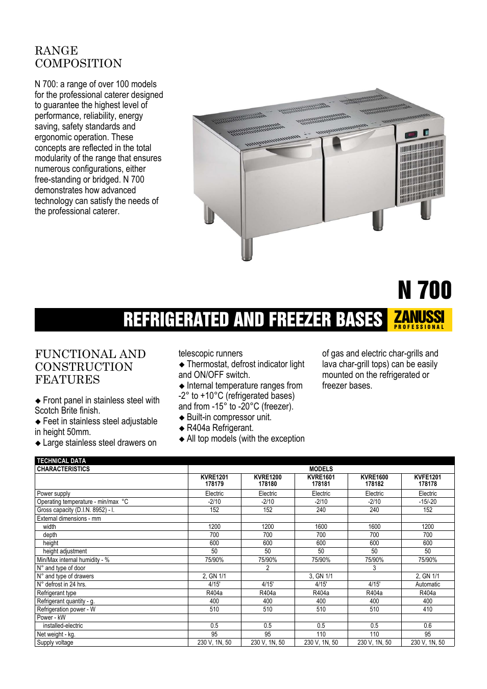 Zanussi 178179 User Manual | 2 pages