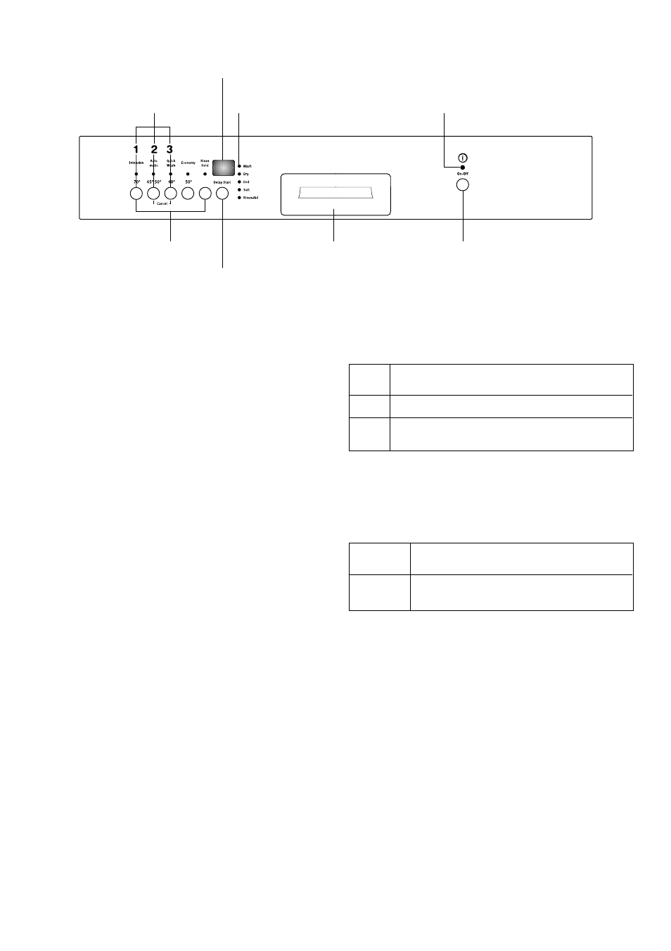 The control panel | Zanussi ZSF 6161 S User Manual | Page 5 / 24