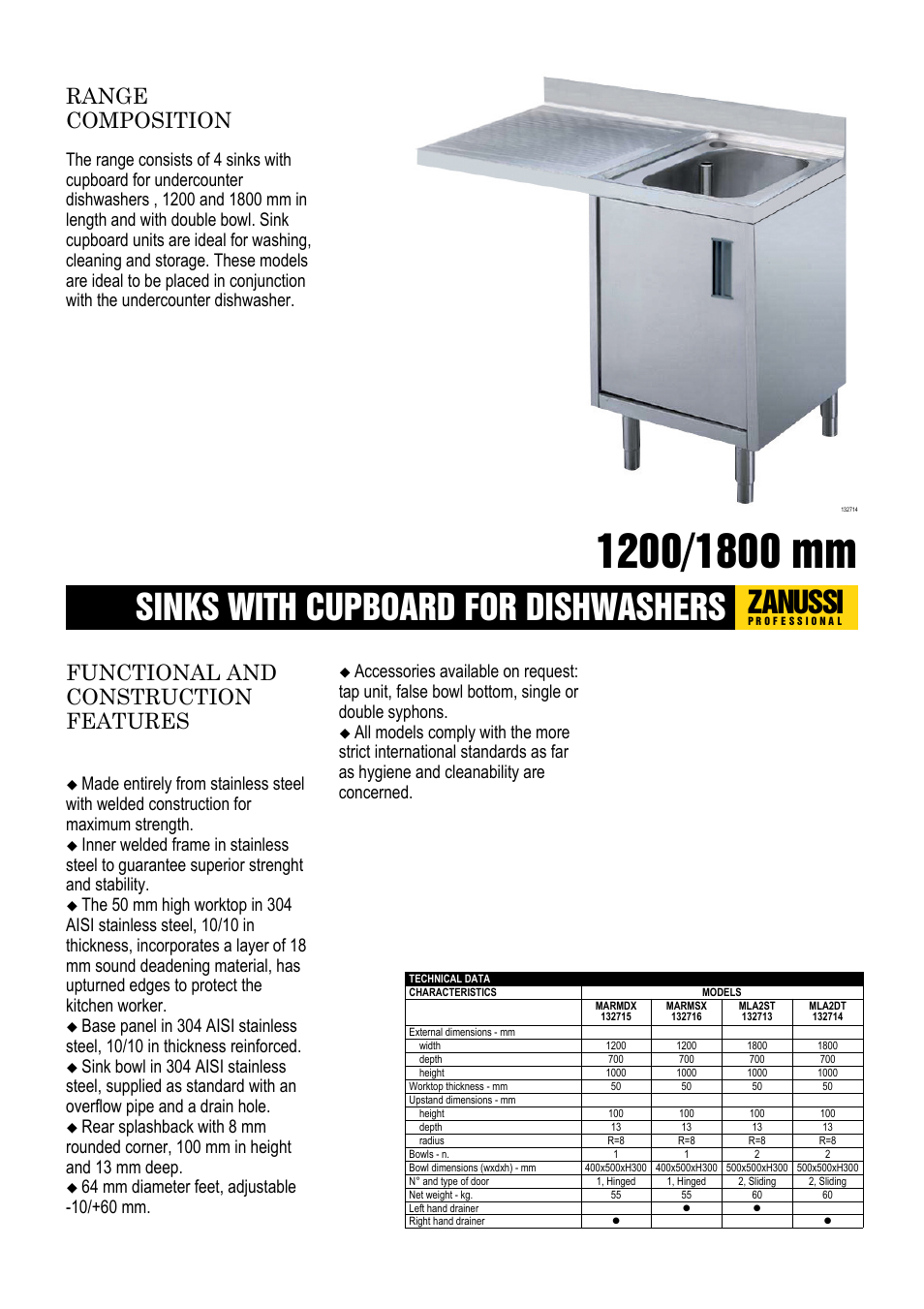 Zanussi 132715 User Manual | 2 pages