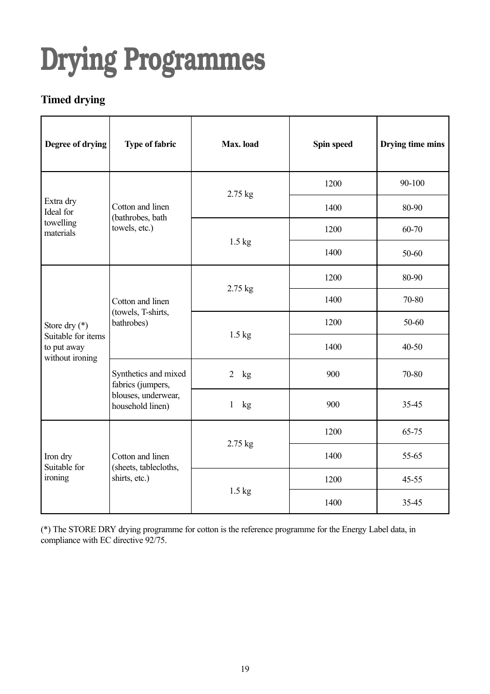 Drying programmes, Timed drying | Zanussi ZWD 1270 S User Manual | Page 19 / 30