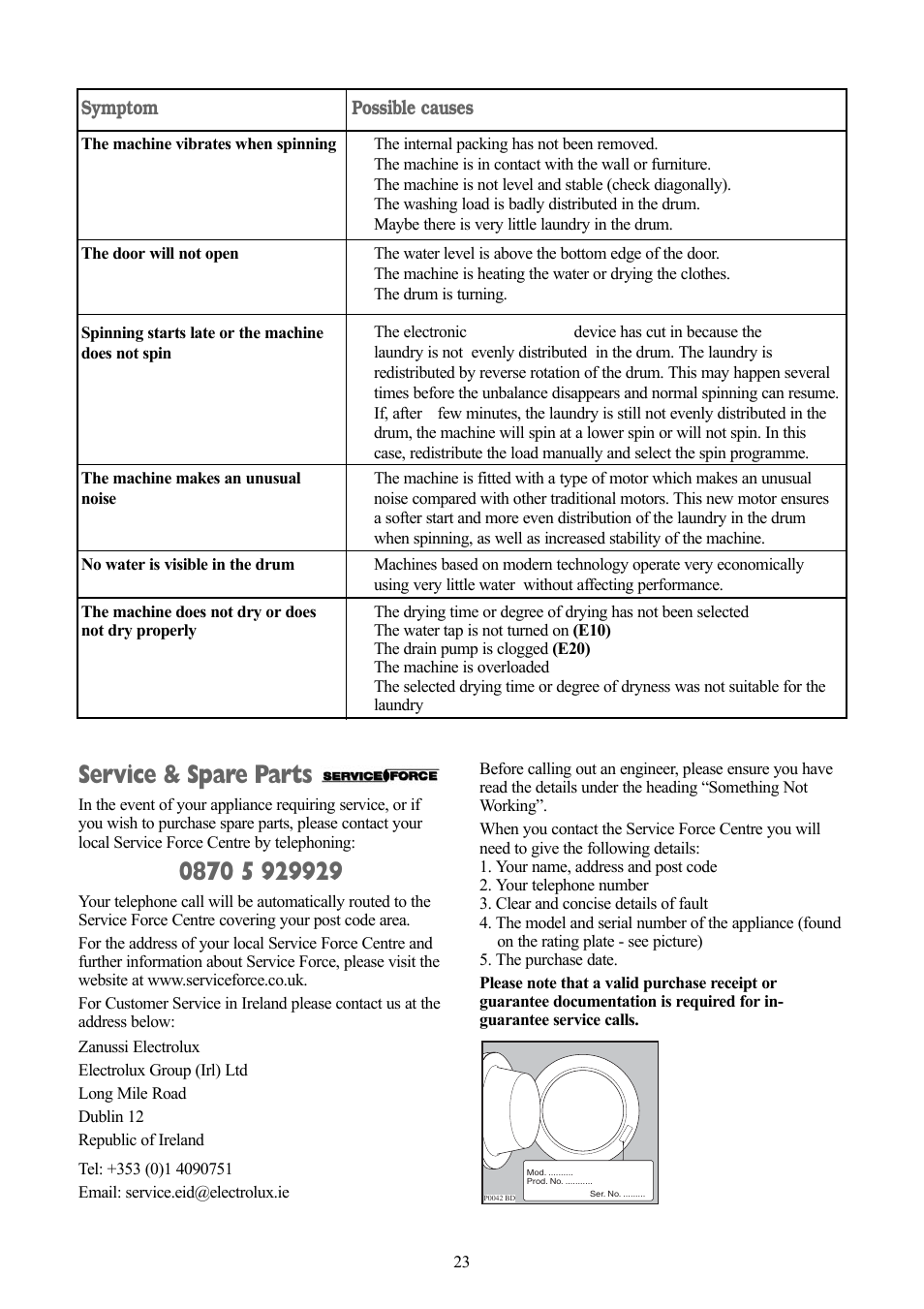 Service & spare parts, Symptom, Possible causes | Zanussi ZWD 1270 S User Manual | Page 23 / 30