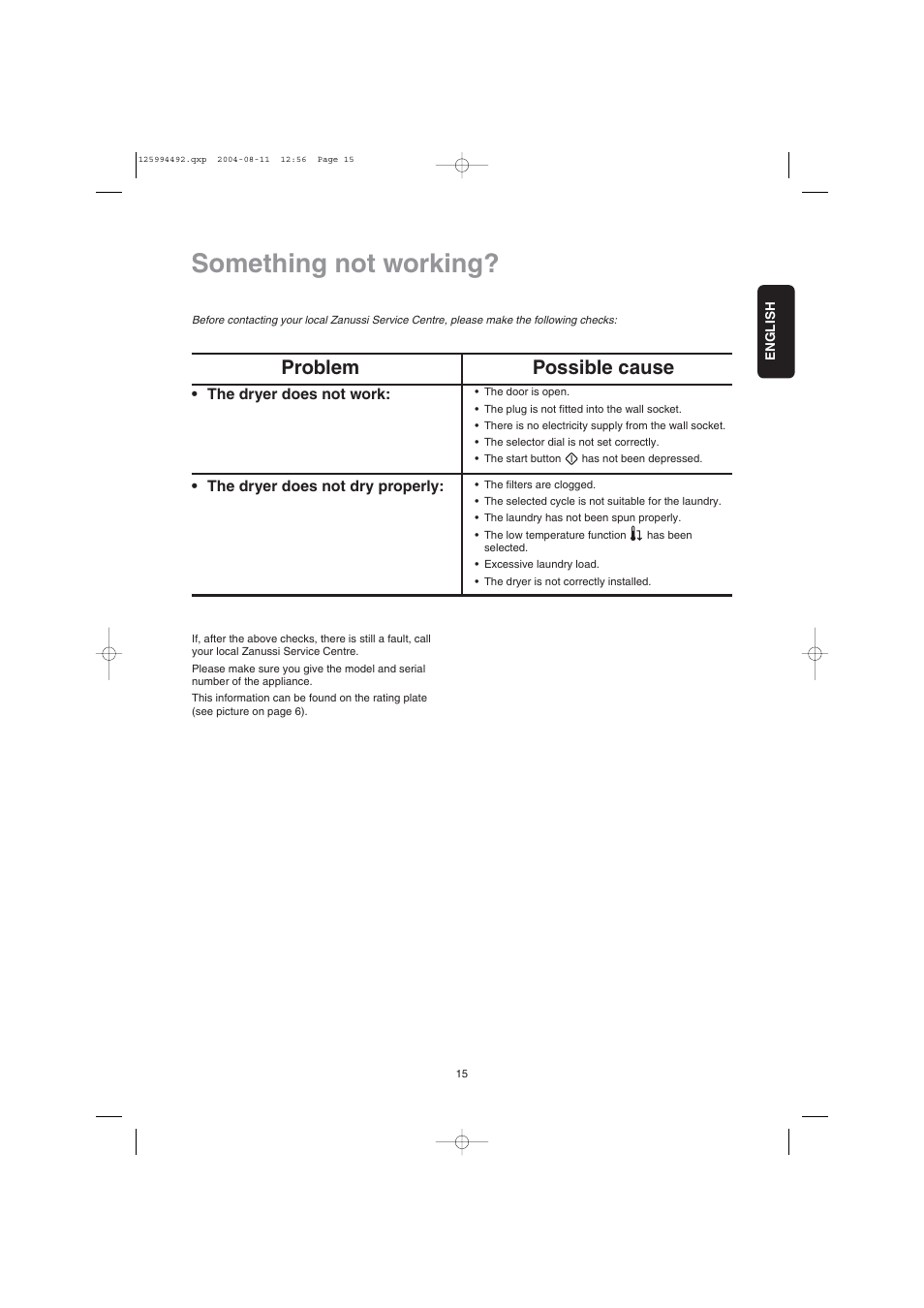 Something not working, Problem possible cause | Zanussi TDE 4224 User Manual | Page 15 / 16