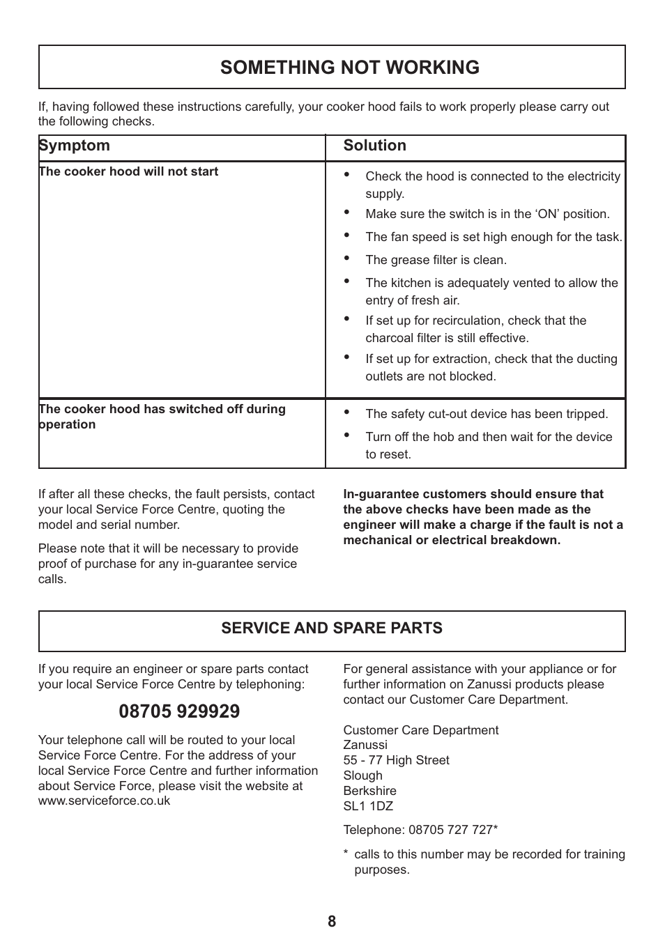 Something not working | Zanussi ZHC 935 User Manual | Page 8 / 19