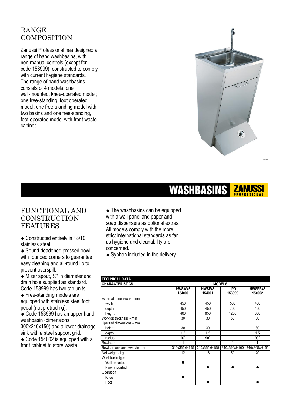 Zanussi 153980 User Manual | 2 pages