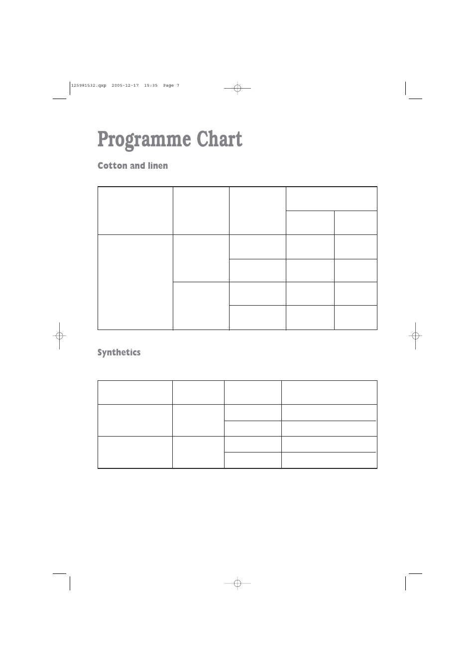 Programme chart, Cotton and linen, Synthetics | Zanussi TD 4213 W User Manual | Page 7 / 17