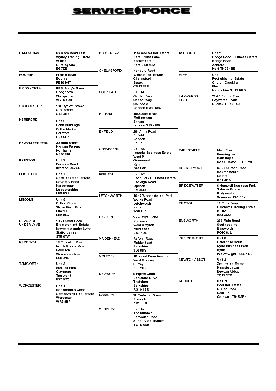 Midlands, London & east anglia, South east | South west | Zanussi ZCE 8020AX/CH User Manual | Page 33 / 36