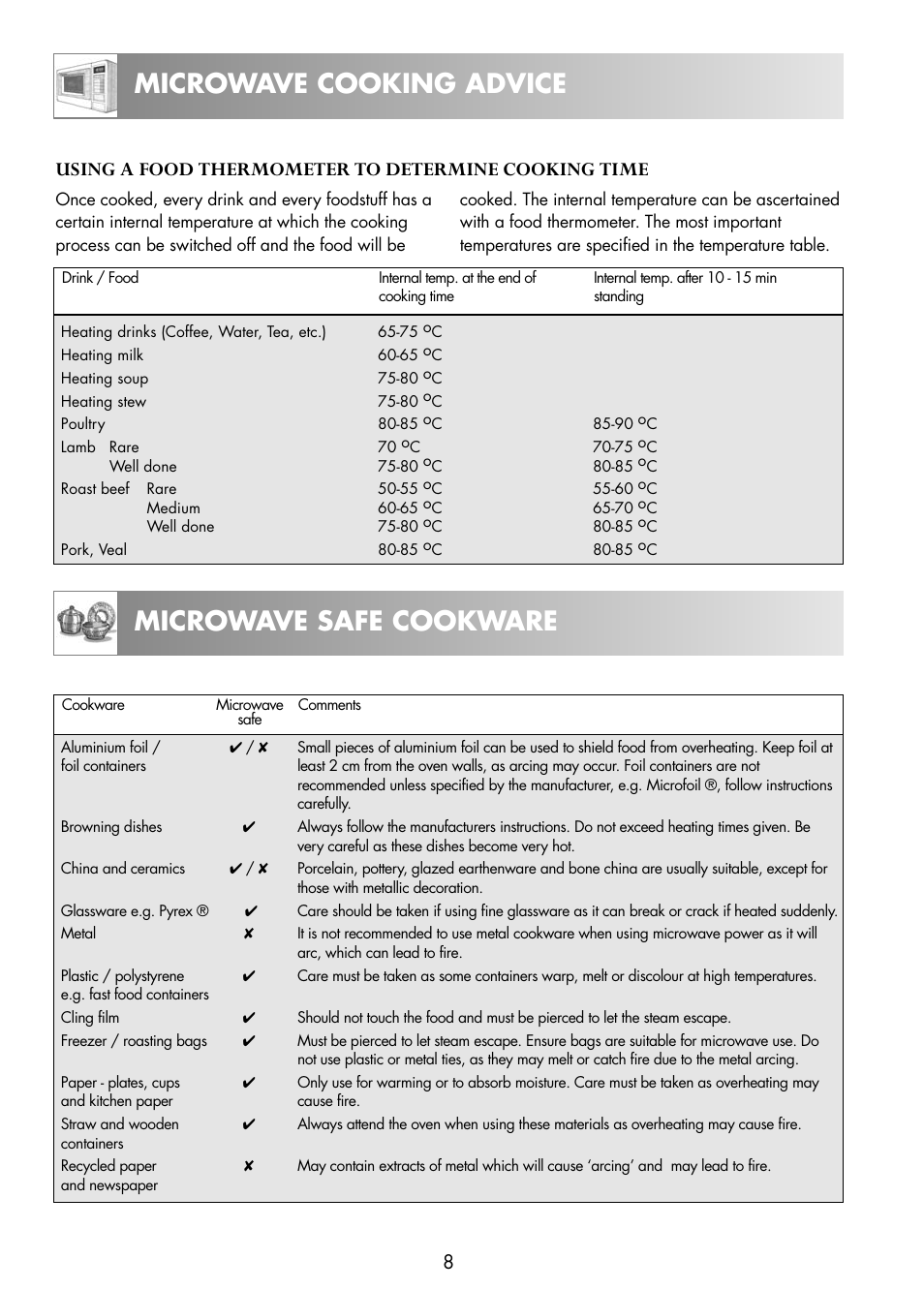 Microwave cooking advice microwave safe cookware, Using a food thermometer to determine cooking time | Zanussi ZNM11X User Manual | Page 10 / 36