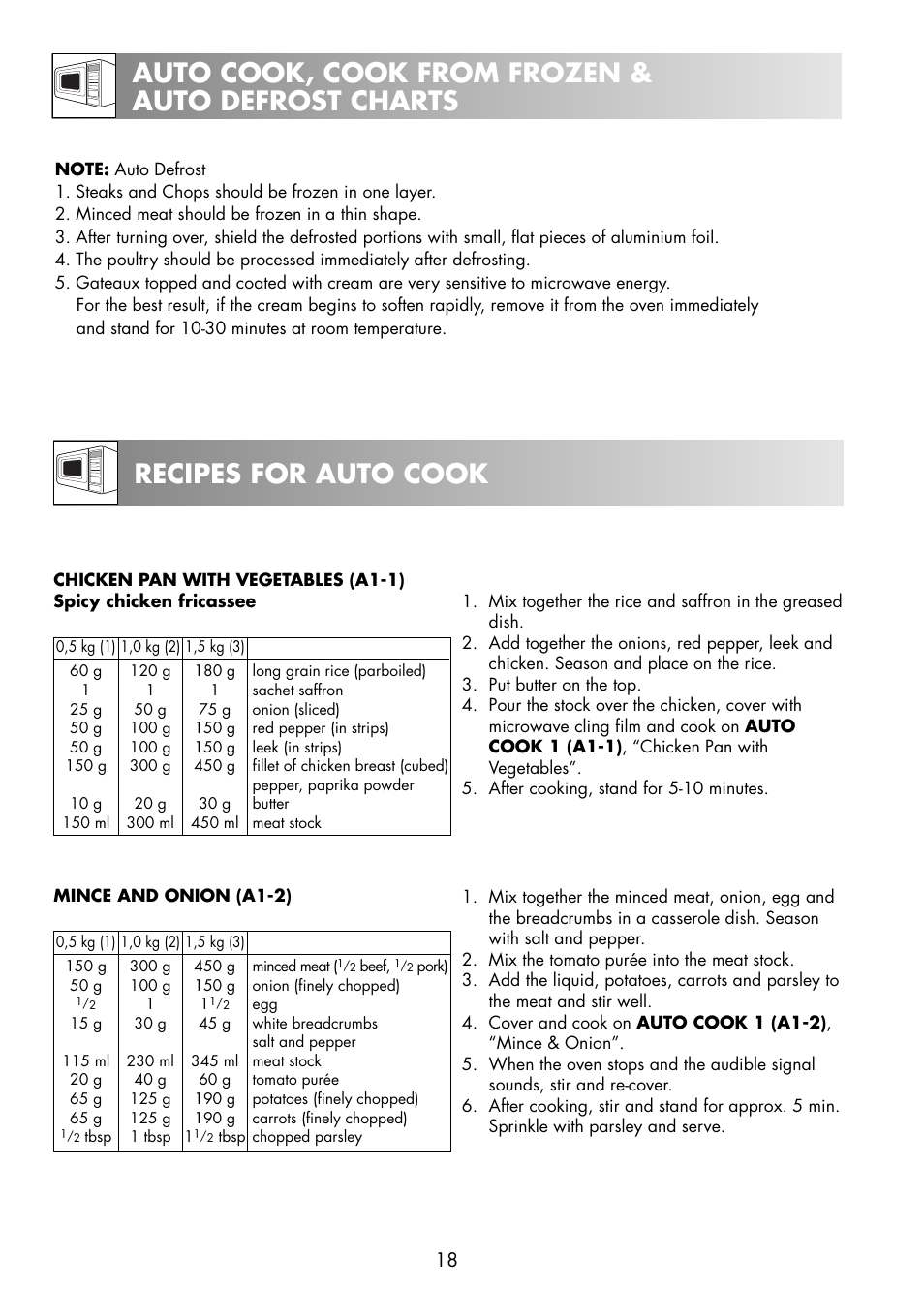 Zanussi ZNM11X User Manual | Page 20 / 36