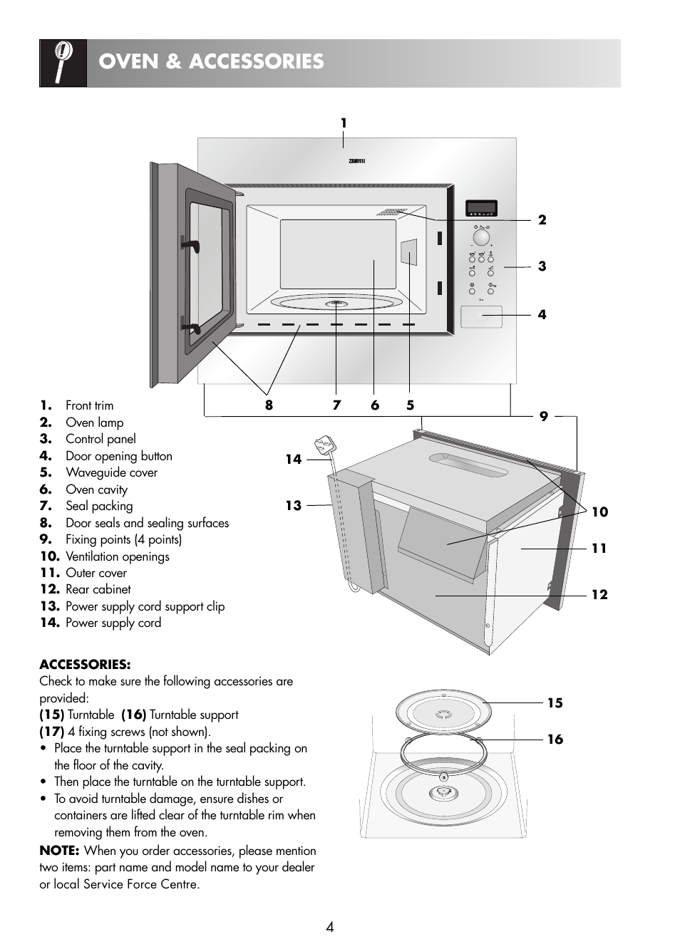 Oven & accessories | Zanussi ZNM11X User Manual | Page 6 / 36