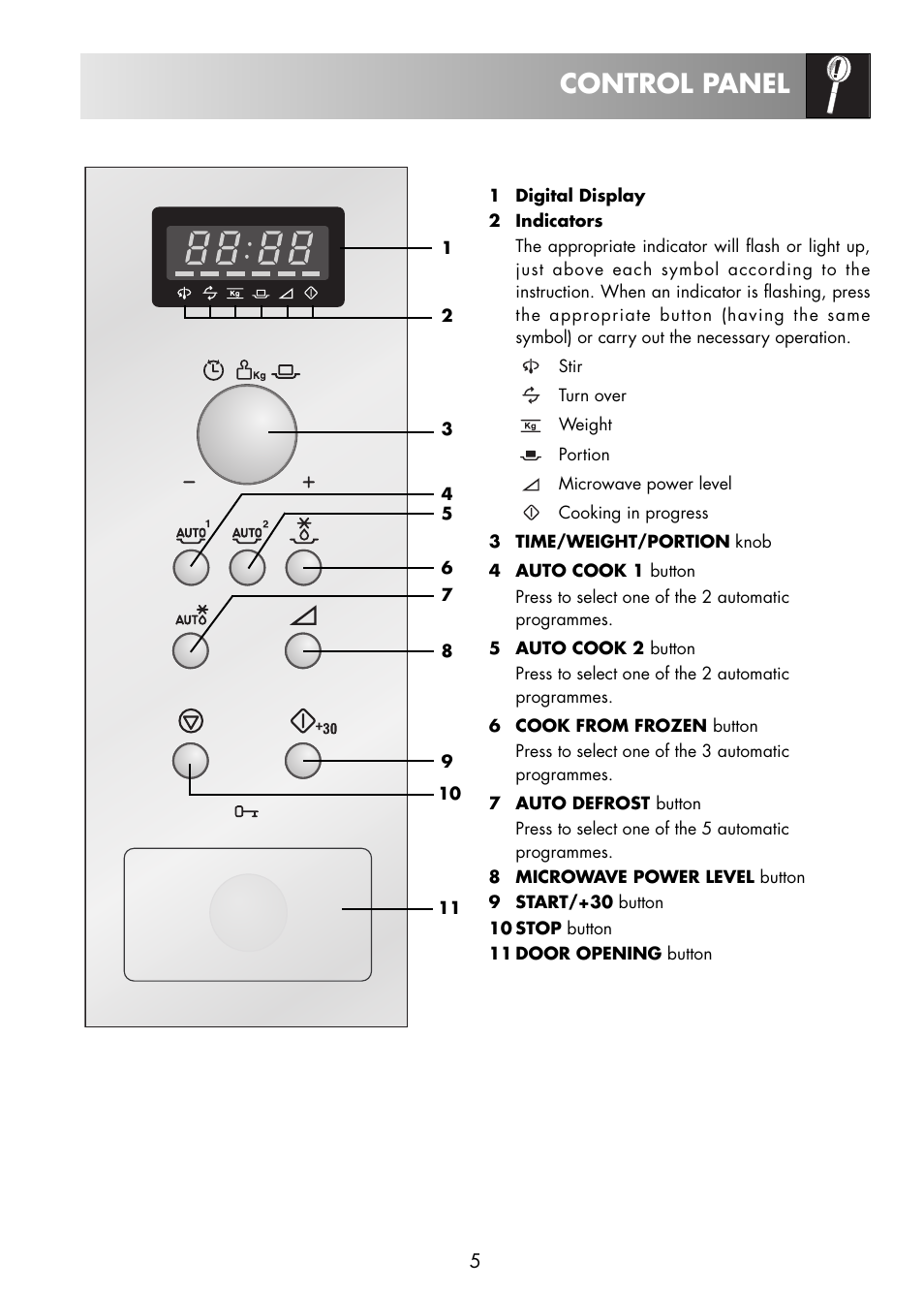 Control panel | Zanussi ZNM11X User Manual | Page 7 / 36