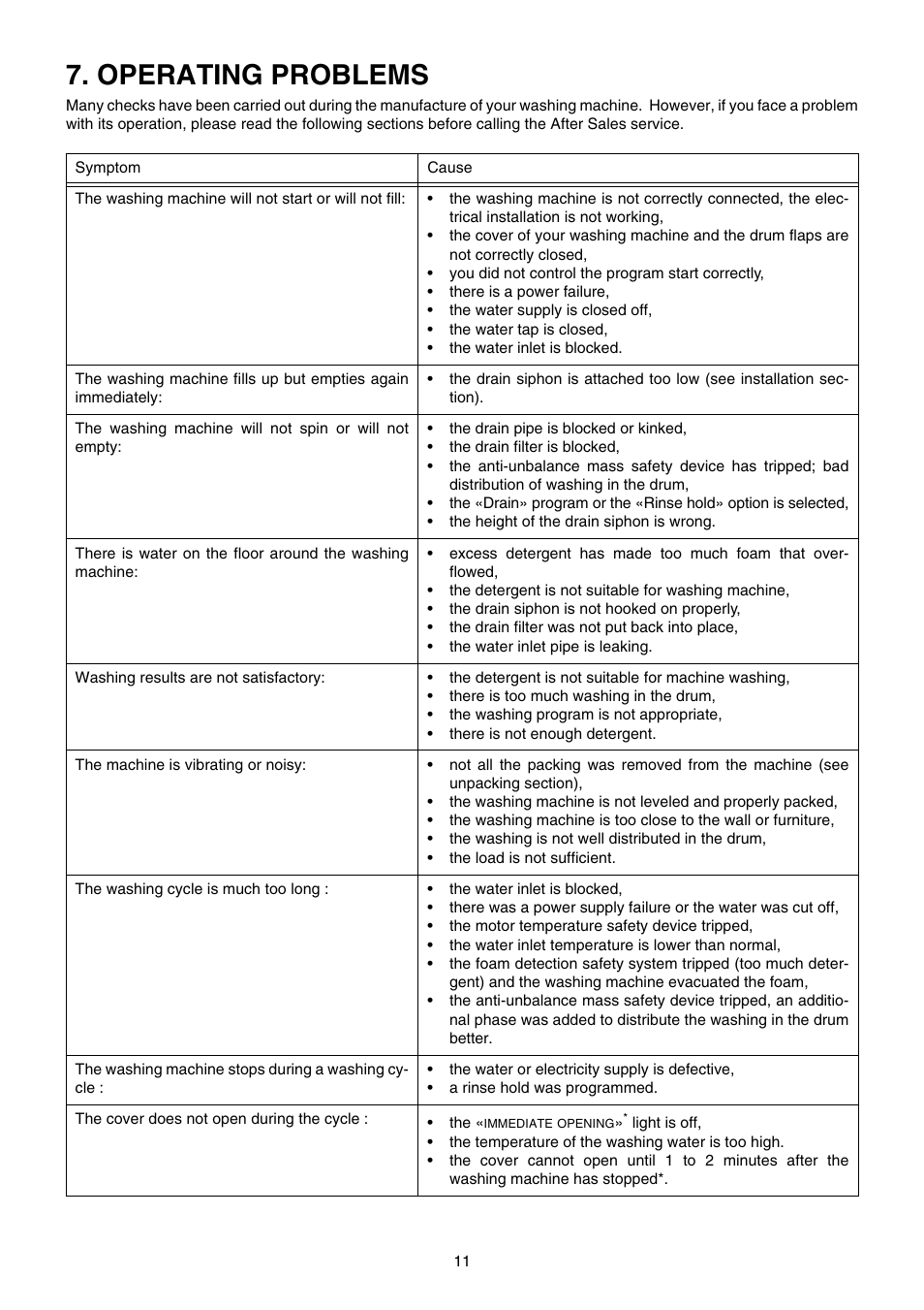 Operating problems | Zanussi TE 962 V User Manual | Page 11 / 16