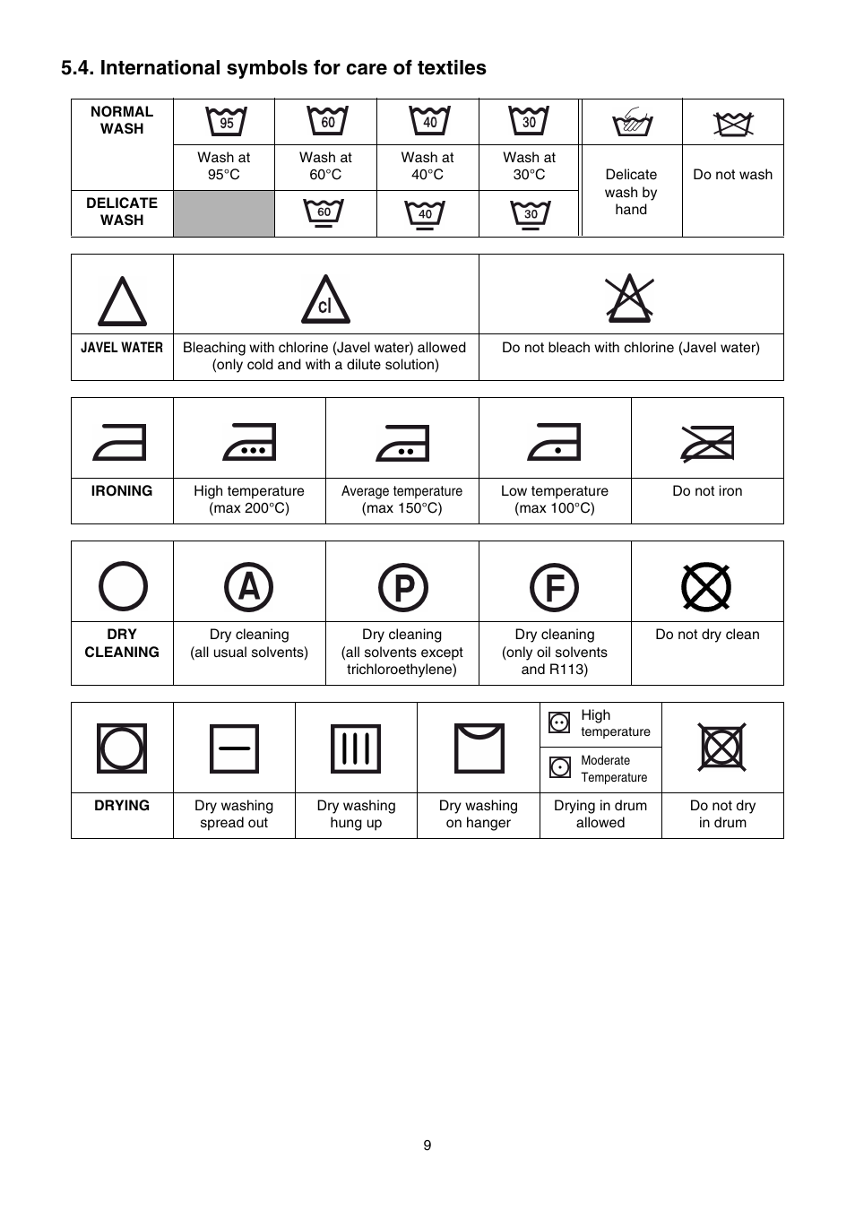 International symbols for care of textiles | Zanussi TE 962 V User Manual | Page 9 / 16