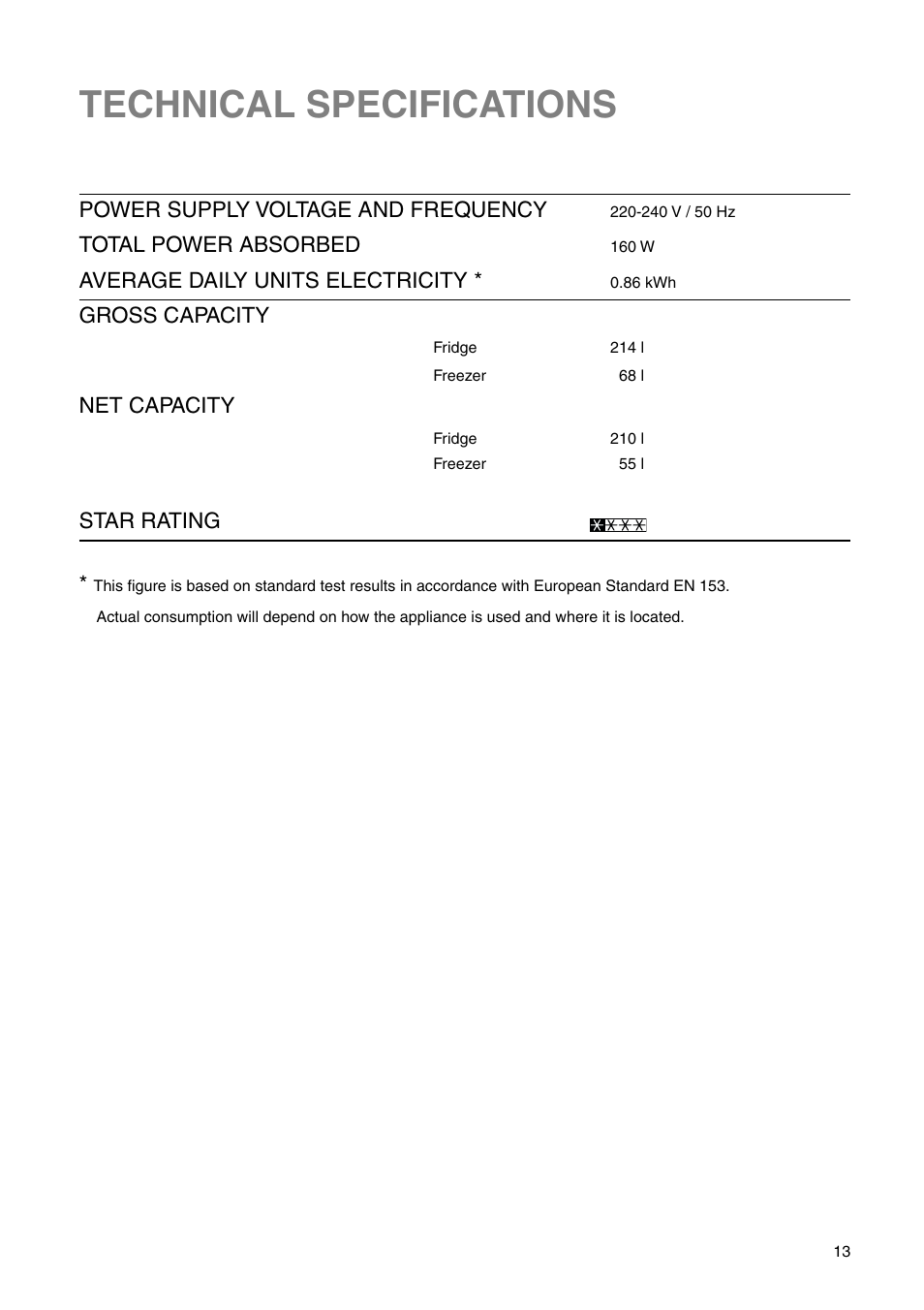 Technical specifications | Zanussi Z1921/8 FFA User Manual | Page 13 / 20