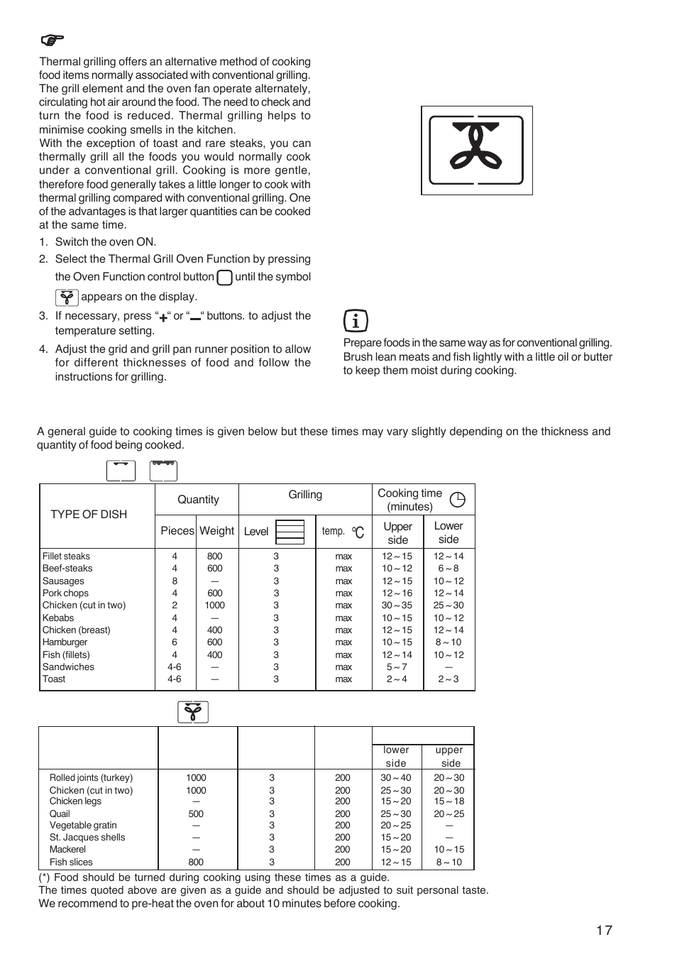 Cooking chart - grilling, How to use the thermal grill, Hints and tips | Grilling, Thermal grilling, Select a maximum temperature of 200°c) | Zanussi ZOB 1060 User Manual | Page 17 / 28