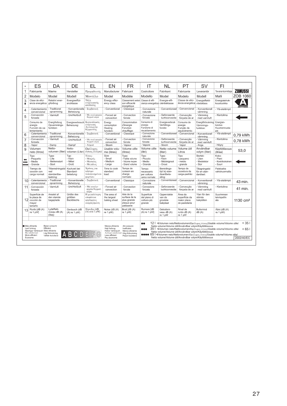 Zanussi ZOB 1060 User Manual | Page 27 / 28