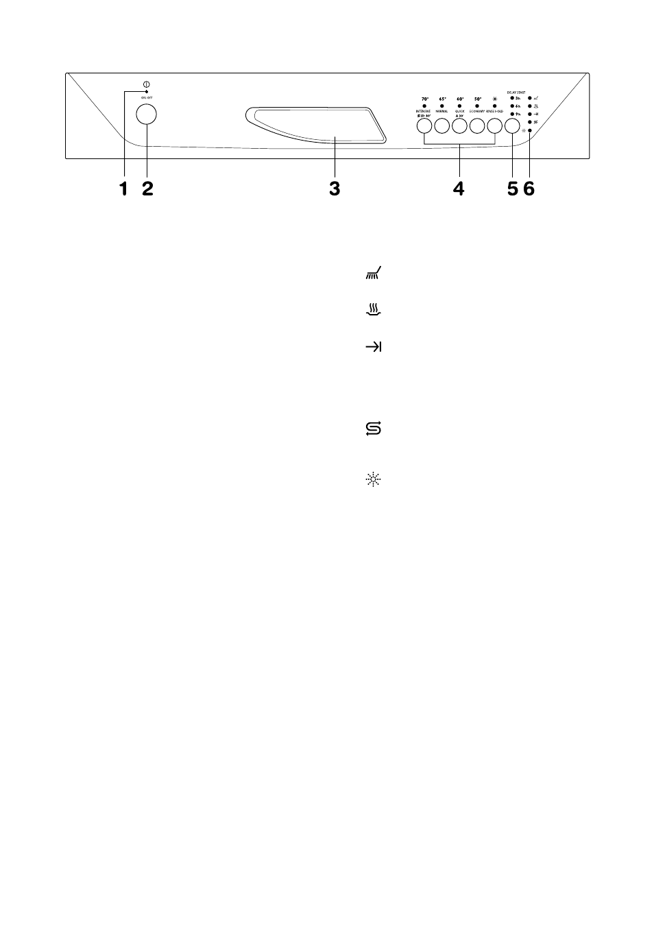 The control panel | Zanussi DE 6755 User Manual | Page 4 / 20