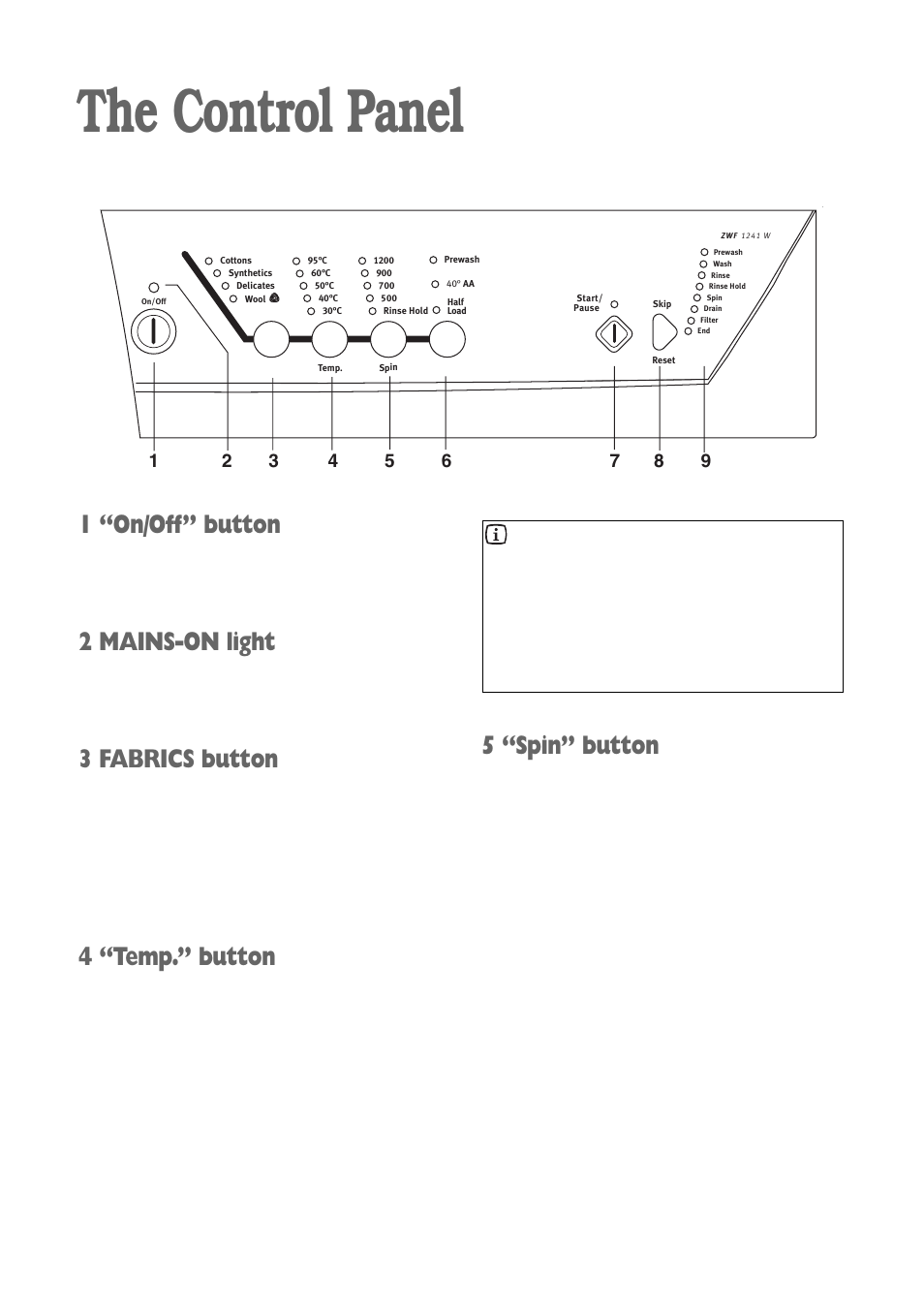 The control panel, 1 “on/off” button, 2 mains-on light | 3 fabrics button, 4 “temp.” button, 5 “spin” button | Zanussi ZWF 1241 W User Manual | Page 6 / 26