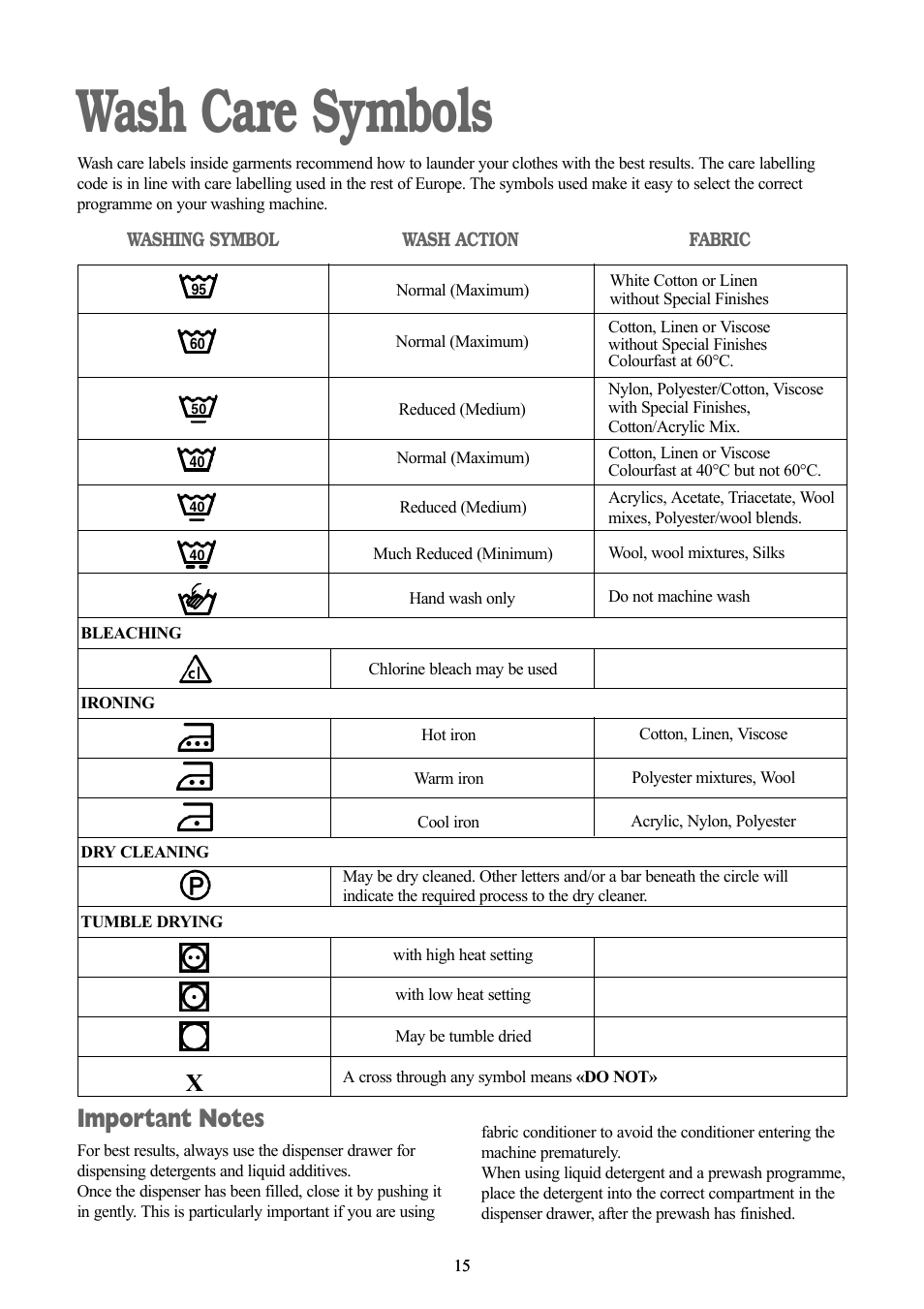 Wash care symbols | Zanussi ZWF 1240 W User Manual | Page 15 / 30