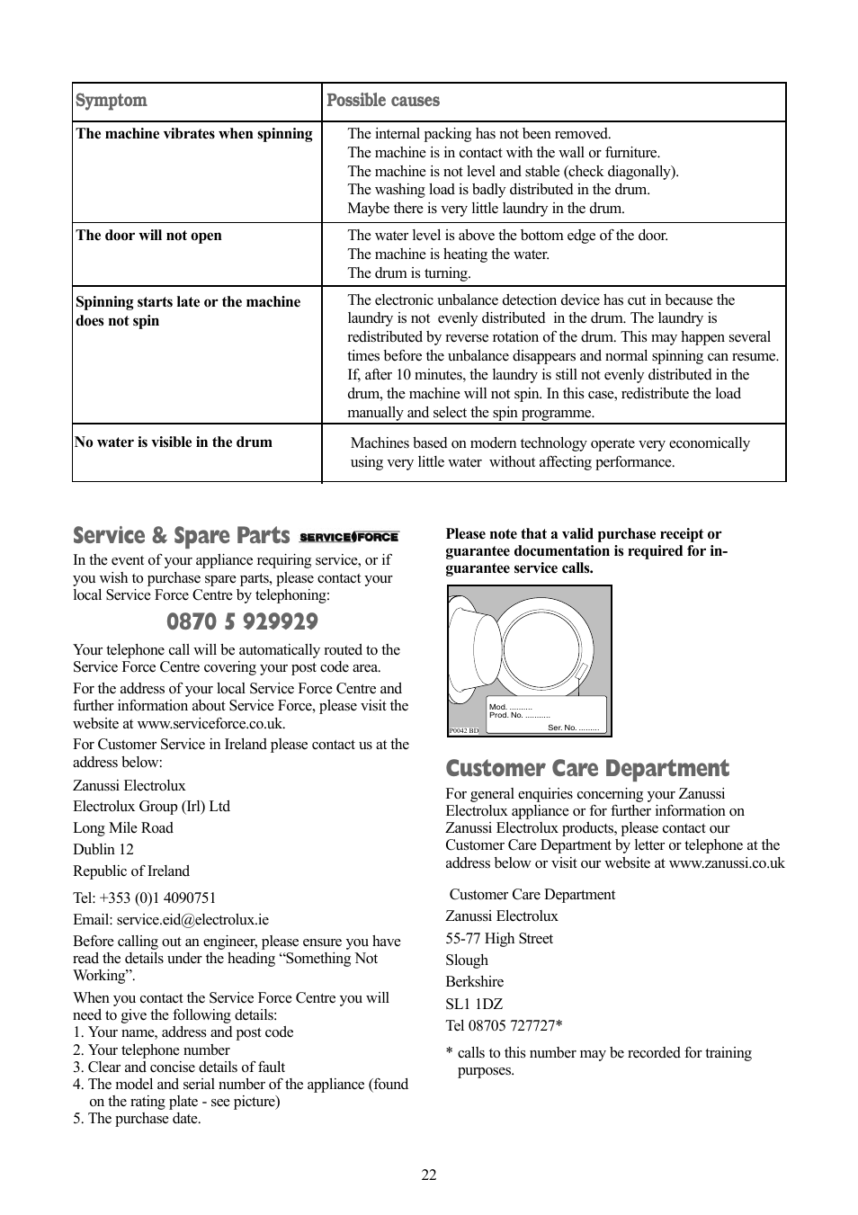 Service & spare parts, Customer care department, Symptom | Possible causes | Zanussi ZWF 1240 W User Manual | Page 22 / 30