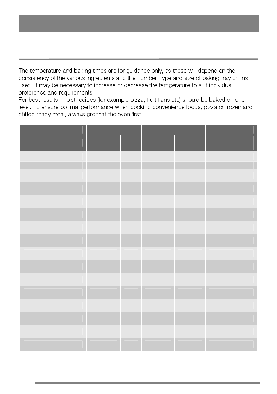 Oven cooking chart | Zanussi FH10 User Manual | Page 22 / 44