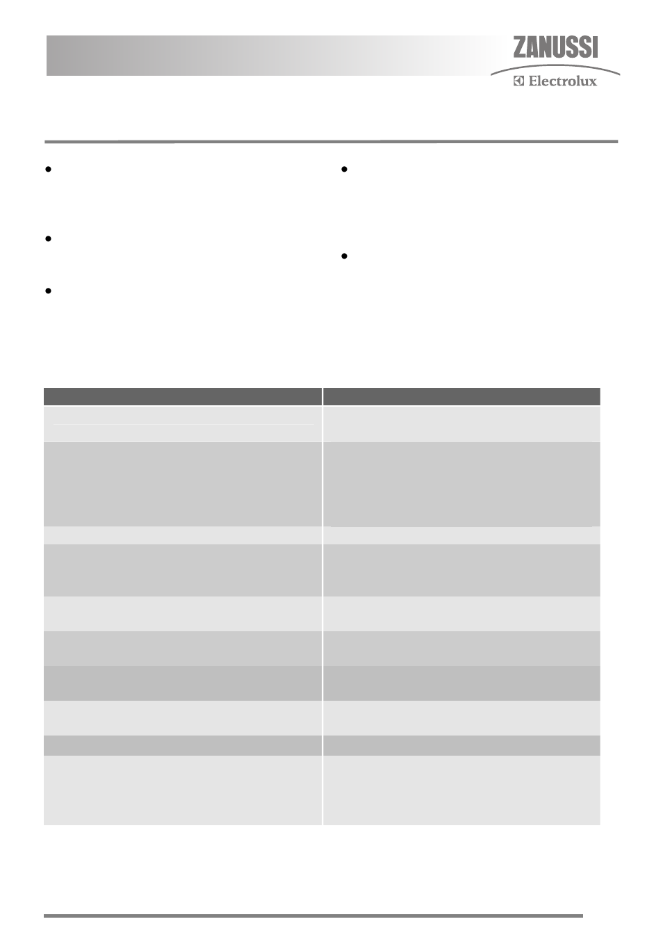 Troubleshooting | Zanussi FH10 User Manual | Page 31 / 44