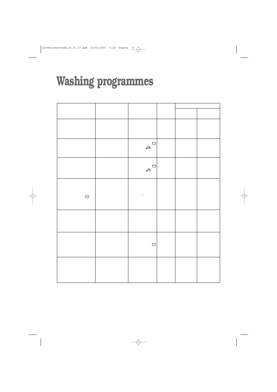 Washing programmes | Zanussi 1262 W User Manual | Page 17 / 30