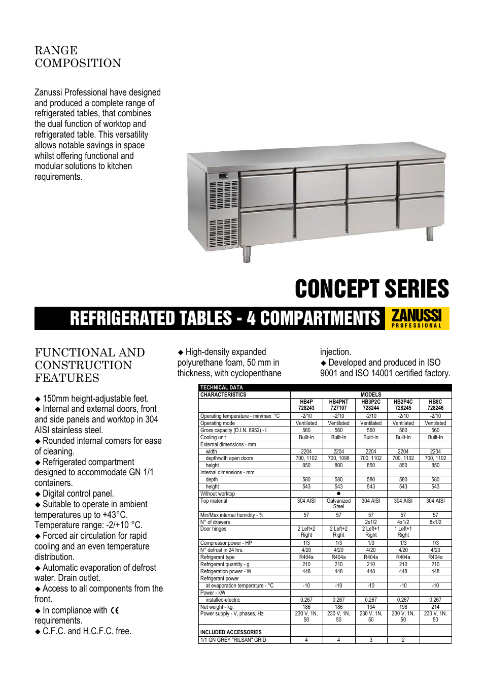 Zanussi Concept 728245 User Manual | 2 pages