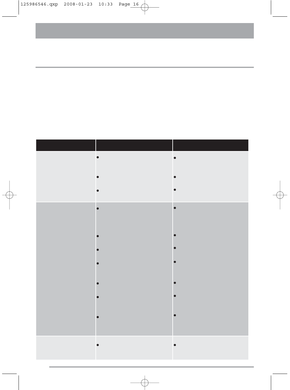 Something not working | Zanussi ZDC46130S User Manual | Page 16 / 25