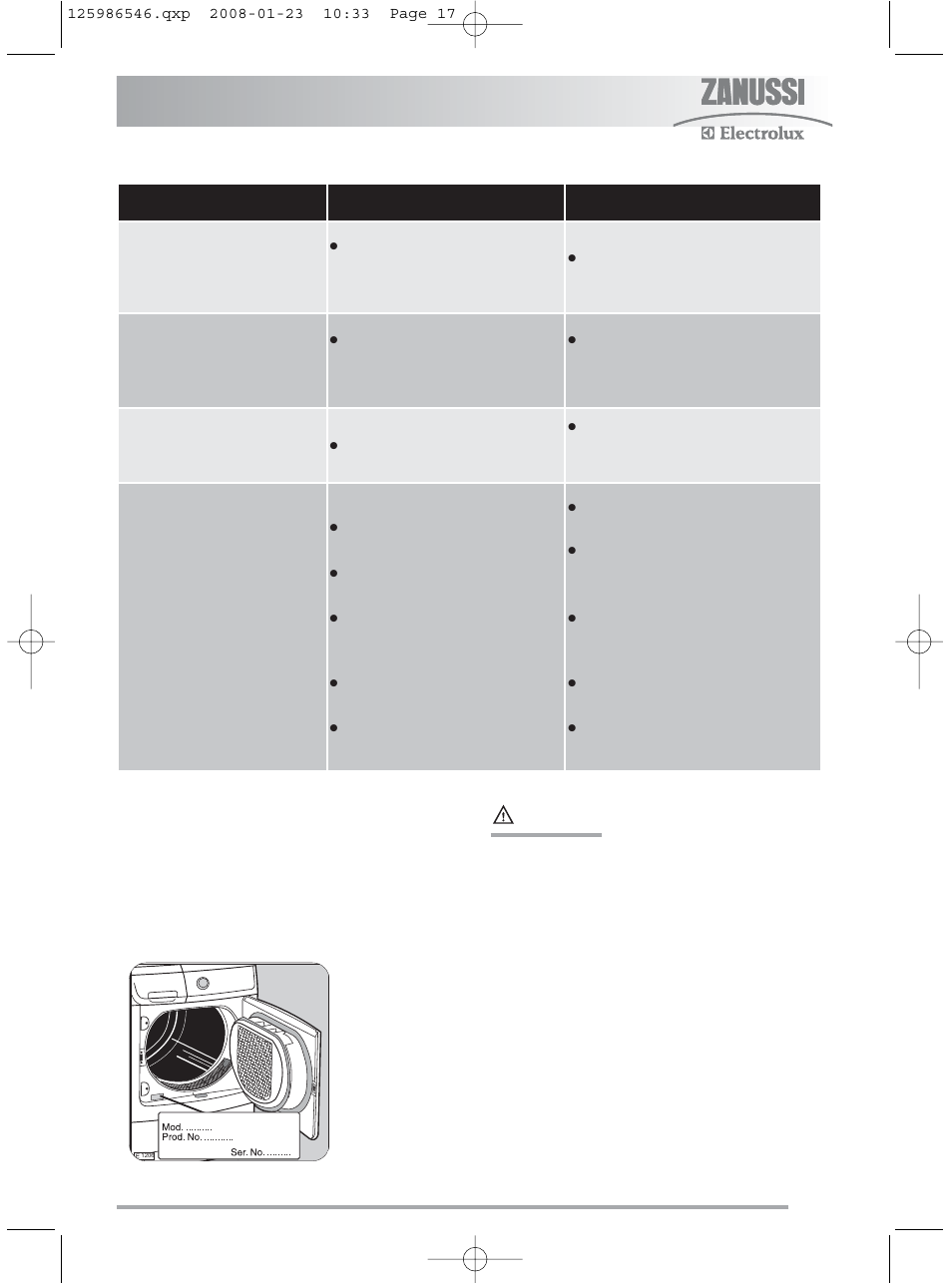 Important | Zanussi ZDC46130S User Manual | Page 17 / 25