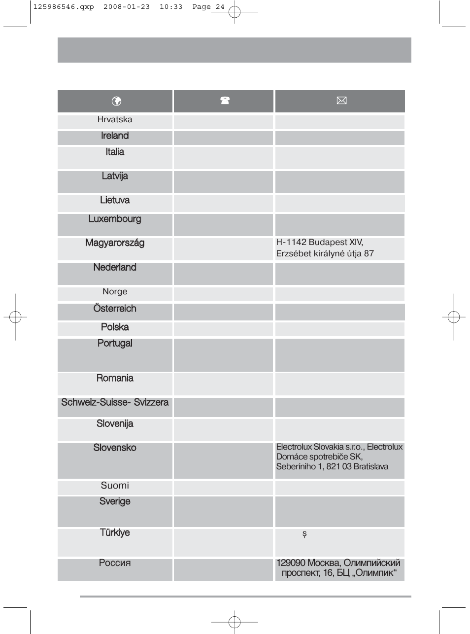 Zanussi ZDC46130S User Manual | Page 24 / 25