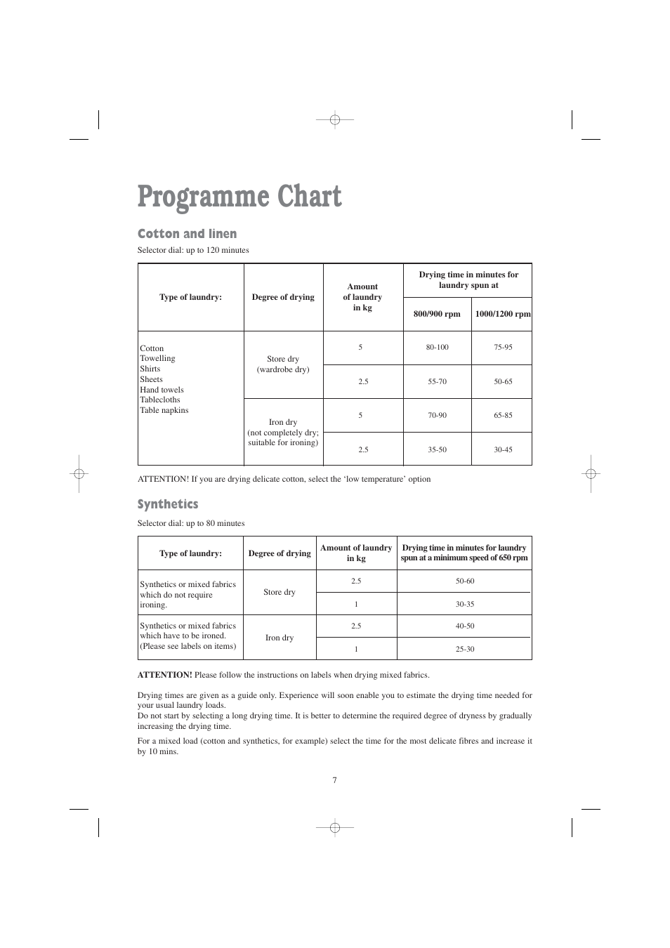 Programme chart, Cotton and linen, Synthetics | Zanussi TD 4112 W User Manual | Page 7 / 17