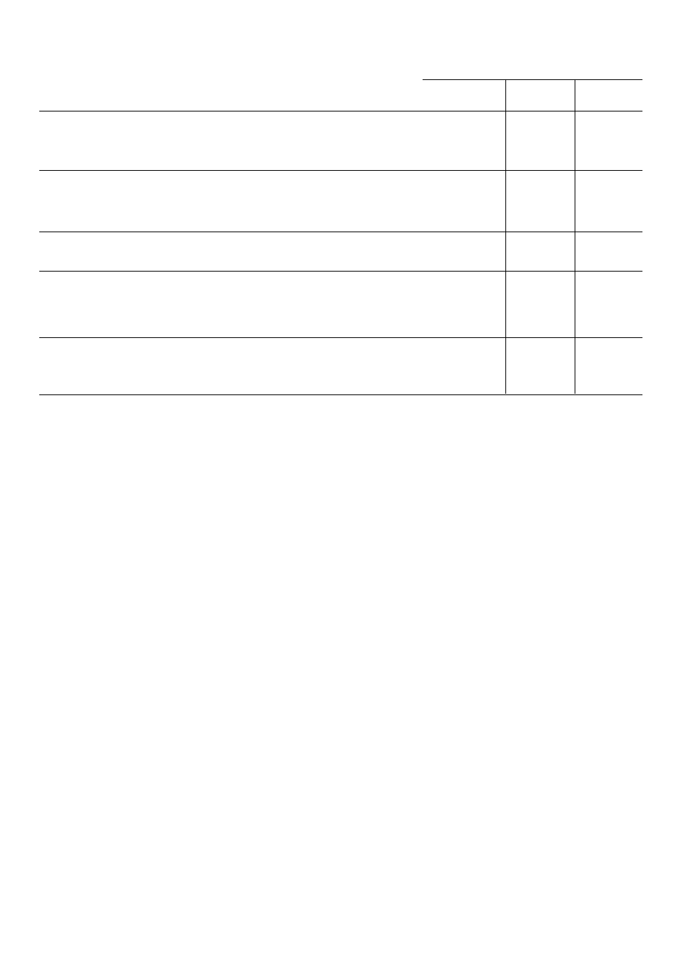 Washing programmes | Zanussi DE 6554 User Manual | Page 12 / 24