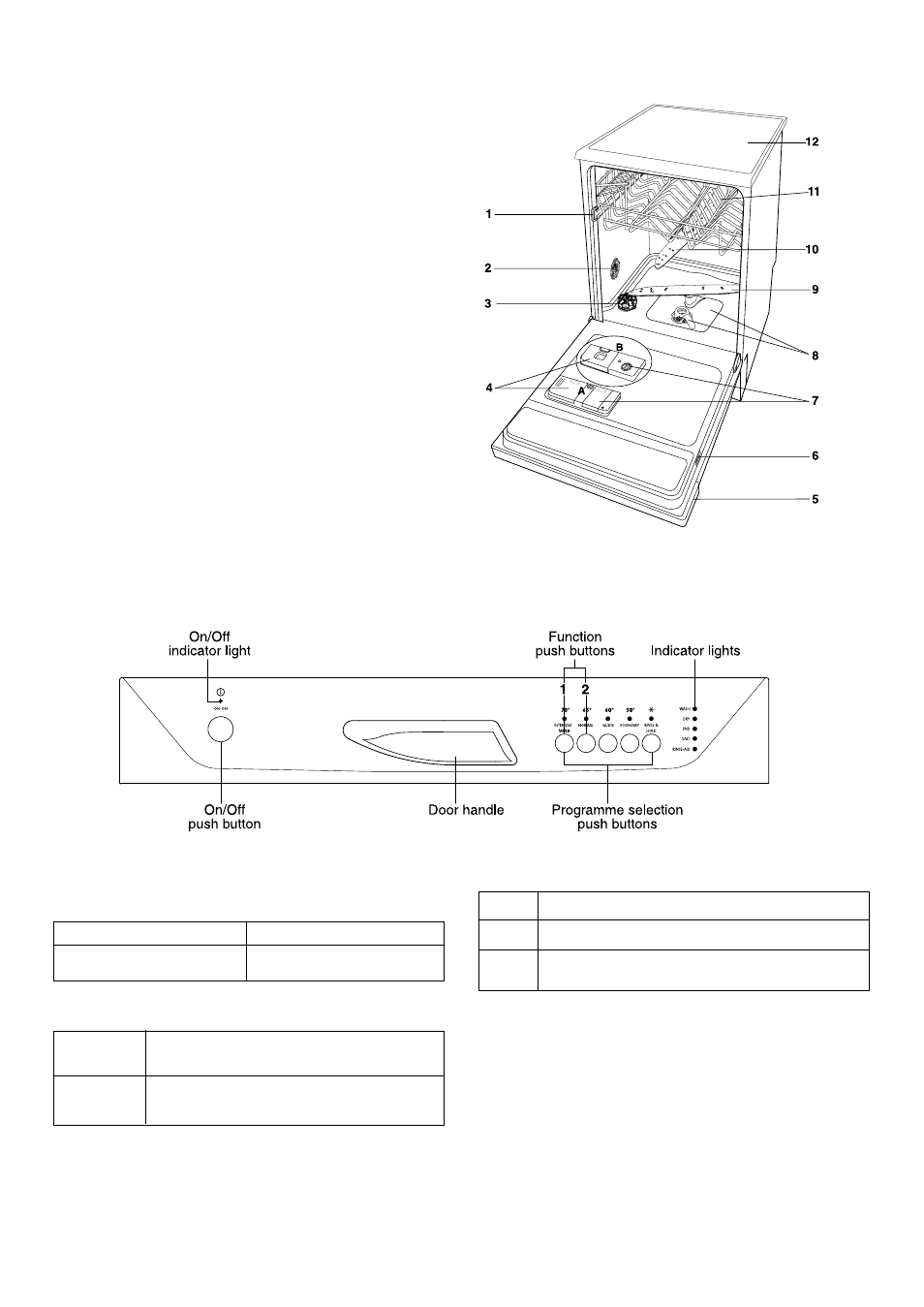 The control panel, Description of the appliance | Zanussi DE 6554 User Manual | Page 4 / 24