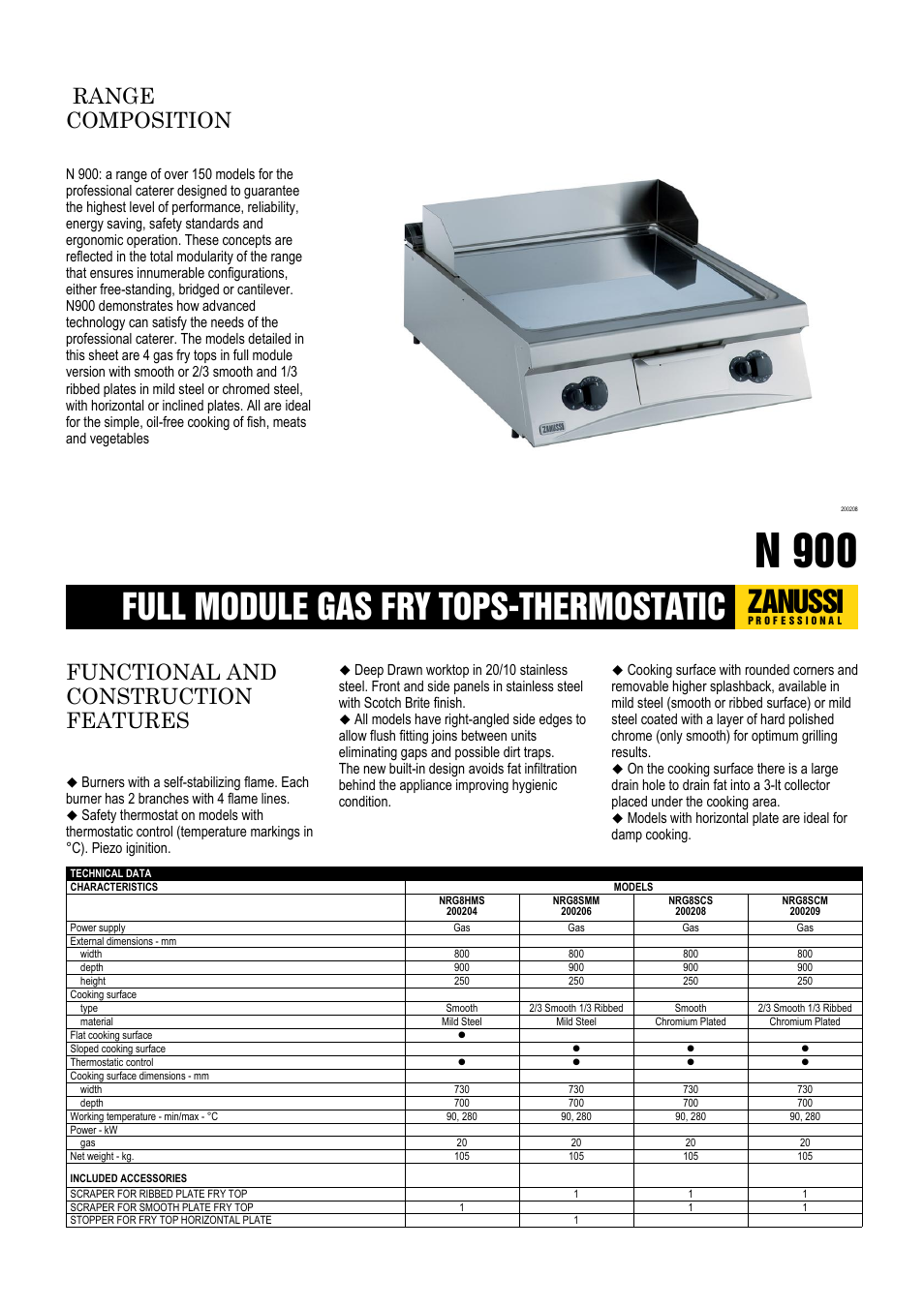 Zanussi NRG8SMM User Manual | 3 pages