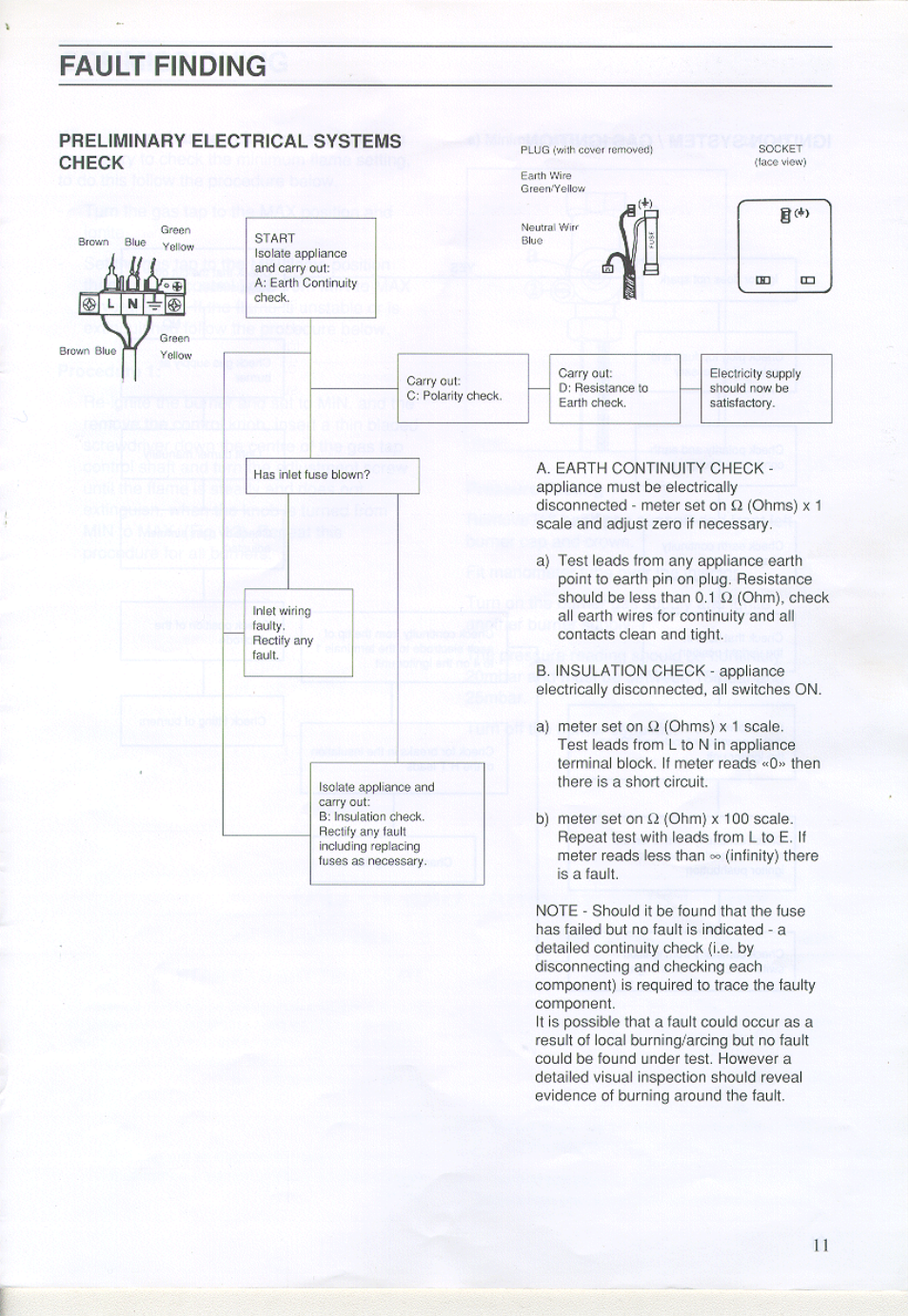 Zanussi ZGA 75 B User Manual | Page 18 / 22