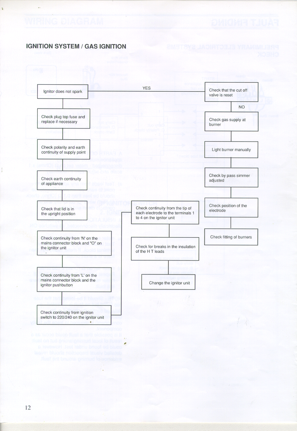 Zanussi ZGA 75 B User Manual | Page 19 / 22