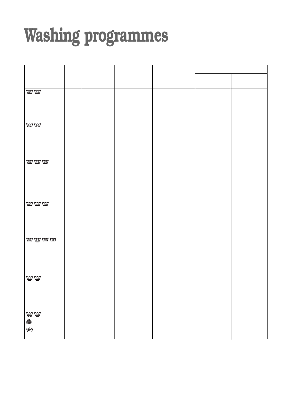 Washing programmes, Cotton programmes | Zanussi ZWD 1472 S User Manual | Page 18 / 30