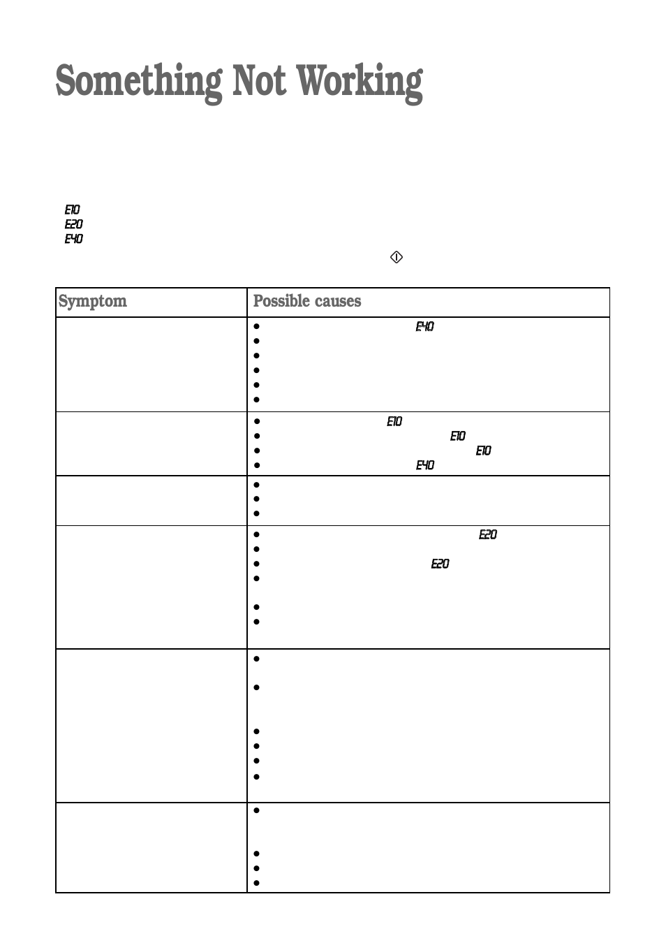 Something not working, Symptom, Possible causes | Zanussi ZWD 1472 S User Manual | Page 22 / 30