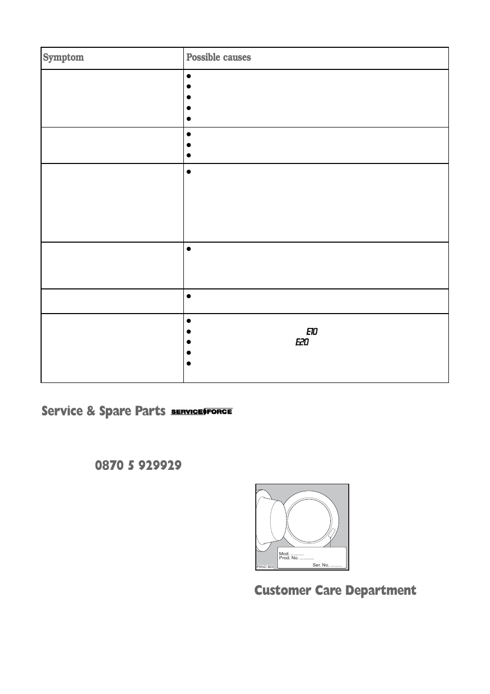 Service & spare parts, Customer care department, Symptom | Possible causes | Zanussi ZWD 1472 S User Manual | Page 23 / 30