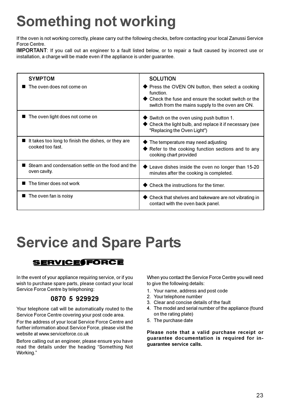 Something not working, Service and spare parts | Zanussi ZBQ 965 User Manual | Page 23 / 28